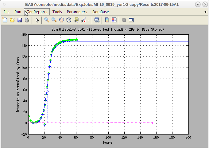 Complete experiment Experiment complete